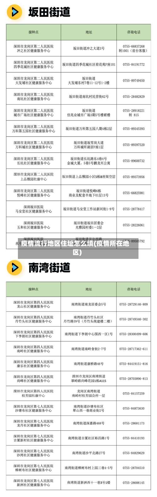 疫情流行地区住址怎么填(疫情所在地区)-第3张图片