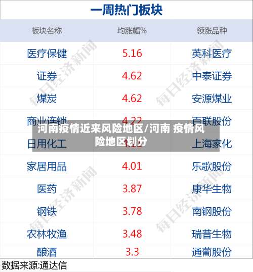 河南疫情近来风险地区/河南 疫情风险地区划分-第1张图片