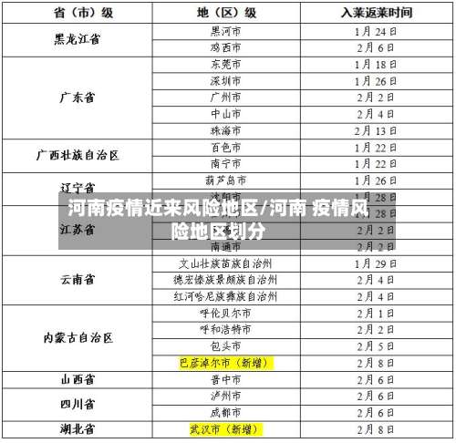 河南疫情近来风险地区/河南 疫情风险地区划分-第2张图片