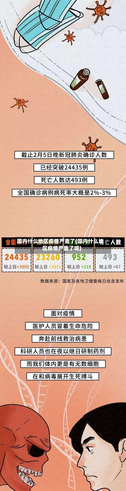 国内什么地区疫情严重了(国内什么地区疫情严重了呢)-第3张图片