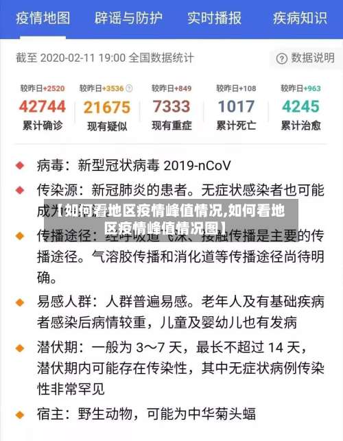 【如何看地区疫情峰值情况,如何看地区疫情峰值情况图】-第1张图片