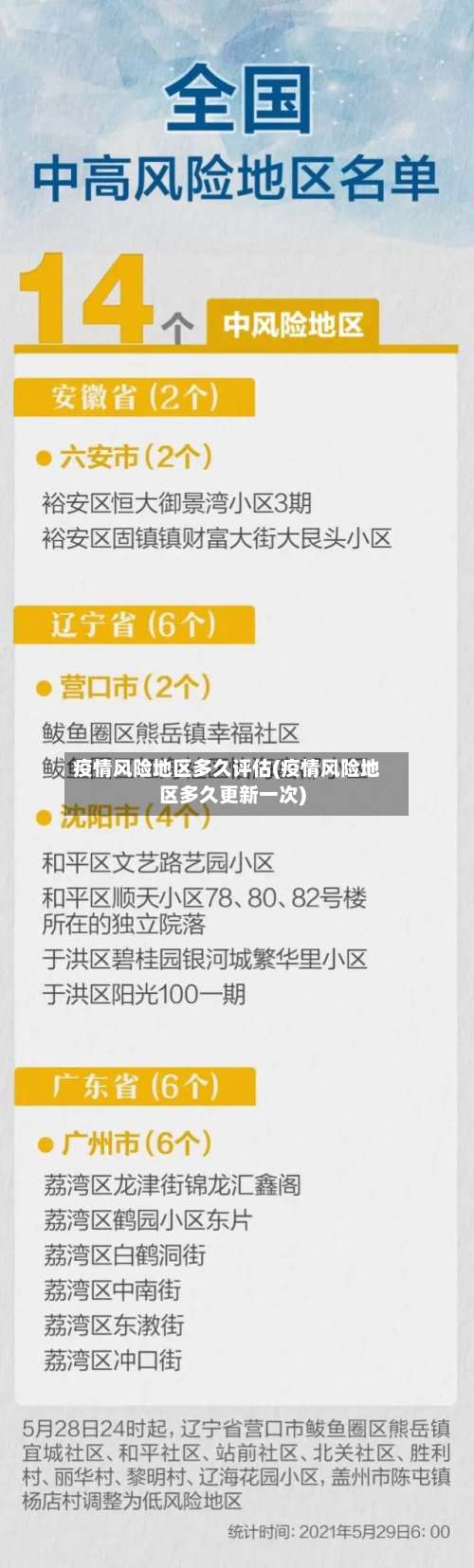 疫情风险地区多久评估(疫情风险地区多久更新一次)-第2张图片