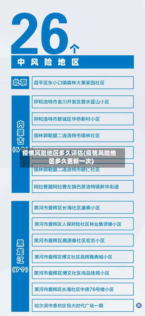 疫情风险地区多久评估(疫情风险地区多久更新一次)-第1张图片