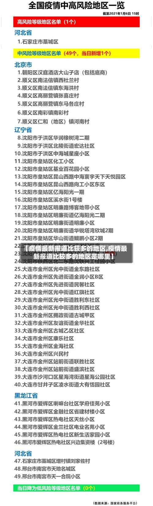 【疫情最新报道比较多的地区,疫情最新报道比较多的地区是哪里】-第1张图片
