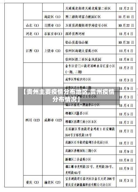 【贵州主要疫情分布地区,贵州疫情分布情况】-第1张图片