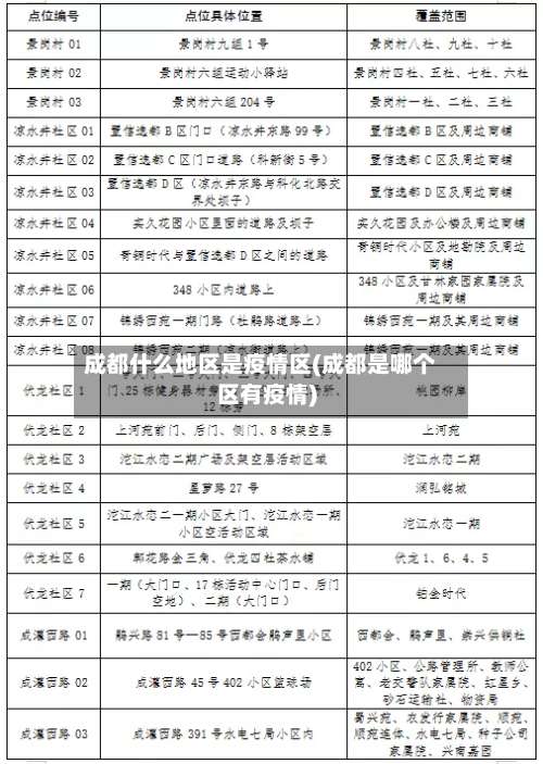 成都什么地区是疫情区(成都是哪个区有疫情)-第2张图片