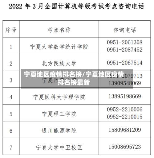 宁夏地区疫情排名榜/宁夏地区疫情排名榜最新-第1张图片