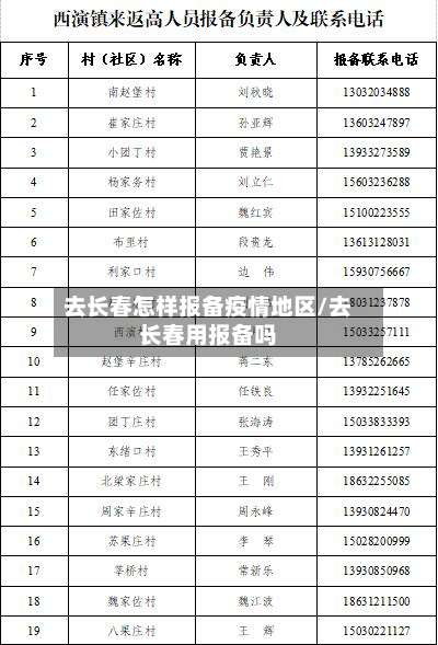 去长春怎样报备疫情地区/去长春用报备吗-第3张图片