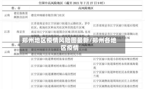郑州地区疫情风险图最新/郑州各地区疫情-第1张图片
