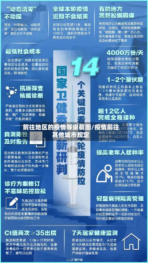 前往地区的疫情等级截图/疫情前往其他城市规定-第2张图片