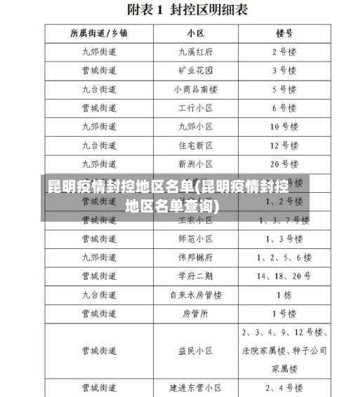 昆明疫情封控地区名单(昆明疫情封控地区名单查询)-第1张图片