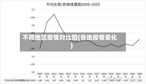 不同地区疫情对比图(各地疫情变化)-第1张图片