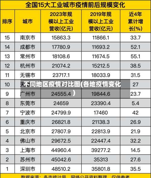 不同地区疫情对比图(各地疫情变化)-第3张图片