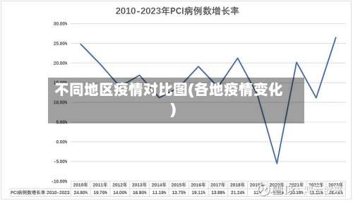 不同地区疫情对比图(各地疫情变化)-第2张图片