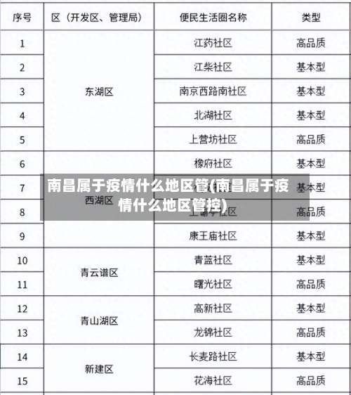 南昌属于疫情什么地区管(南昌属于疫情什么地区管控)-第2张图片