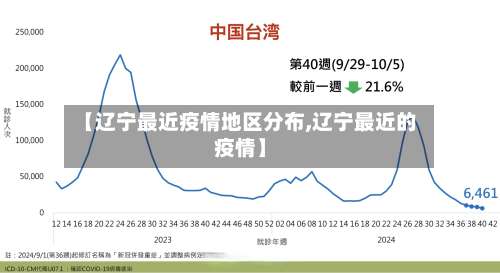 【辽宁最近疫情地区分布,辽宁最近的疫情】-第2张图片