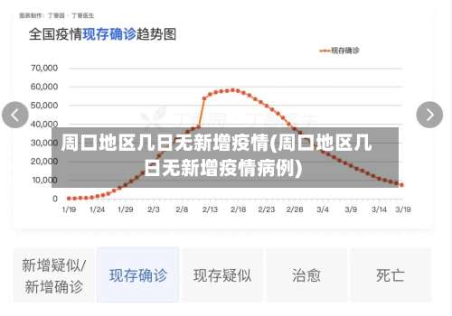 周口地区几日无新增疫情(周口地区几日无新增疫情病例)-第1张图片