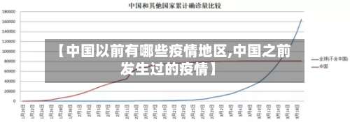 【中国以前有哪些疫情地区,中国之前发生过的疫情】-第1张图片