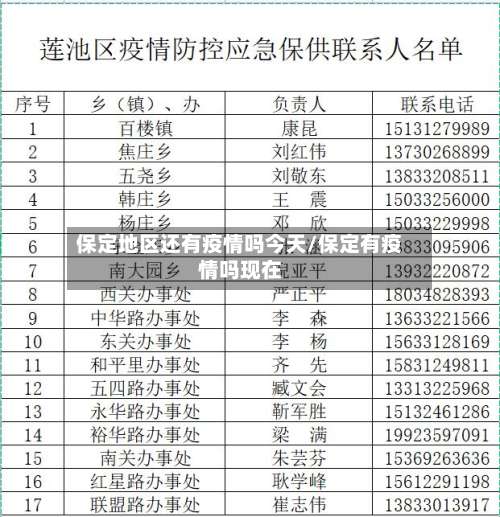 保定地区还有疫情吗今天/保定有疫情吗现在-第2张图片
