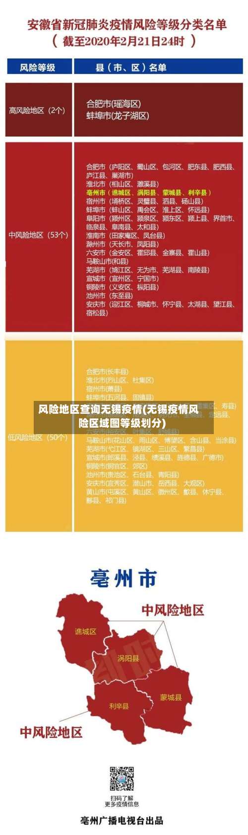 风险地区查询无锡疫情(无锡疫情风险区域图等级划分)-第3张图片