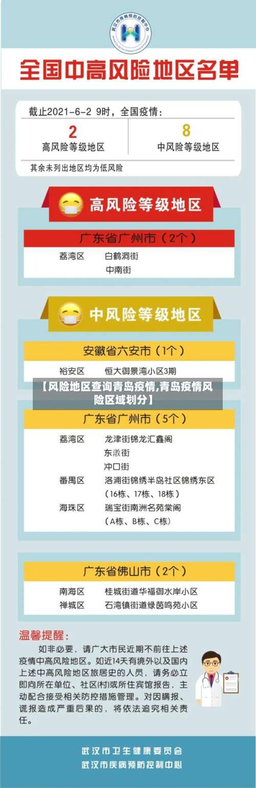 【风险地区查询青岛疫情,青岛疫情风险区域划分】-第1张图片