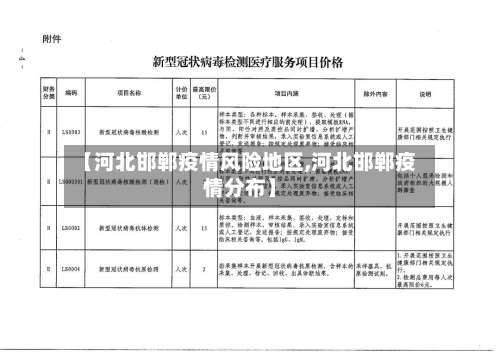 【河北邯郸疫情风险地区,河北邯郸疫情分布】-第1张图片