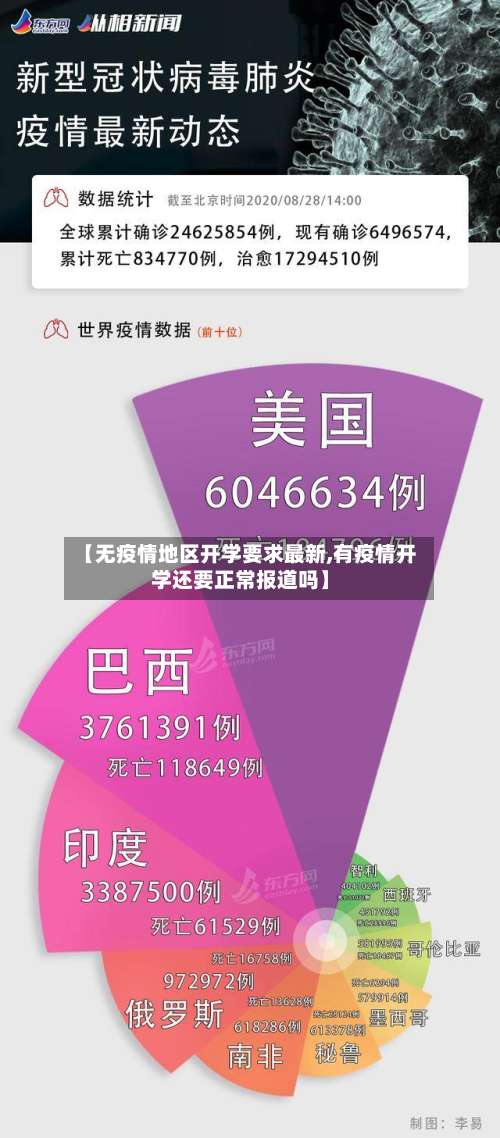 【无疫情地区开学要求最新,有疫情开学还要正常报道吗】-第1张图片