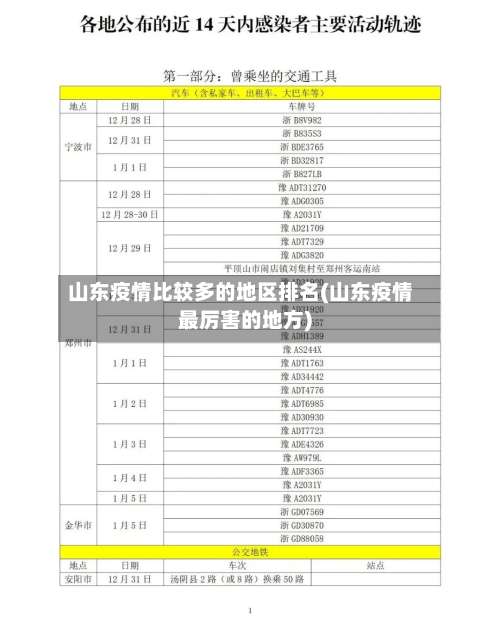 山东疫情比较多的地区排名(山东疫情最厉害的地方)-第1张图片