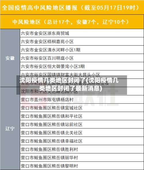 沈阳疫情几类地区封闭了(沈阳疫情几类地区封闭了最新消息)-第1张图片
