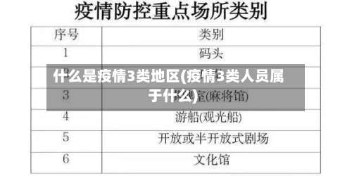 什么是疫情3类地区(疫情3类人员属于什么)-第1张图片