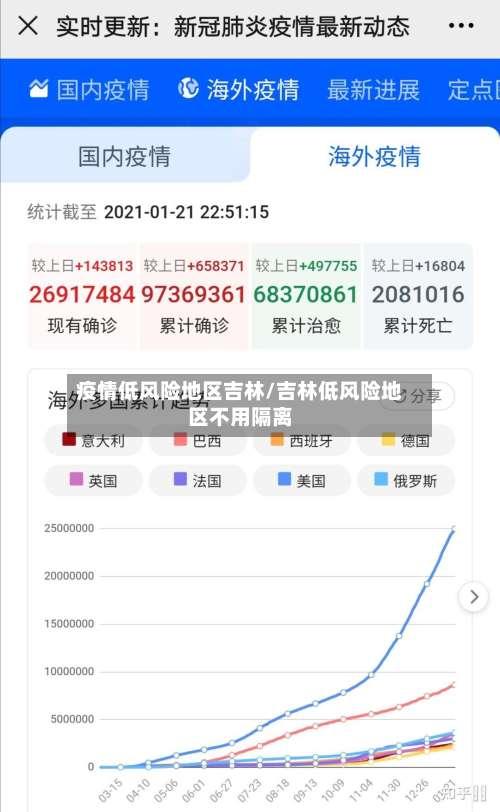 疫情低风险地区吉林/吉林低风险地区不用隔离-第1张图片