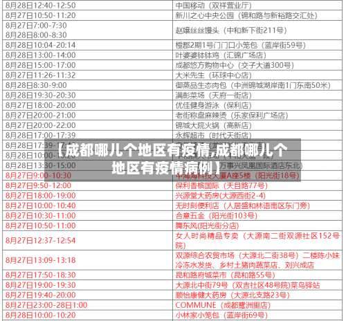【成都哪儿个地区有疫情,成都哪儿个地区有疫情病例】-第3张图片