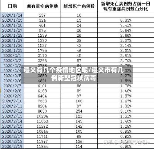 遵义有几个疫情地区呢/遵义市有几例新型冠状病毒-第2张图片