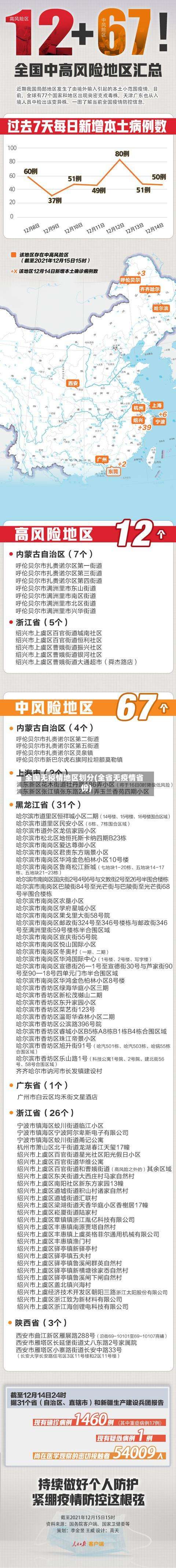 全国无疫情地区划分(全省无疫情省份)-第1张图片