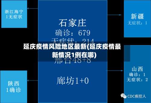 延庆疫情风险地区最新(延庆疫情最新情况1例在哪)-第1张图片