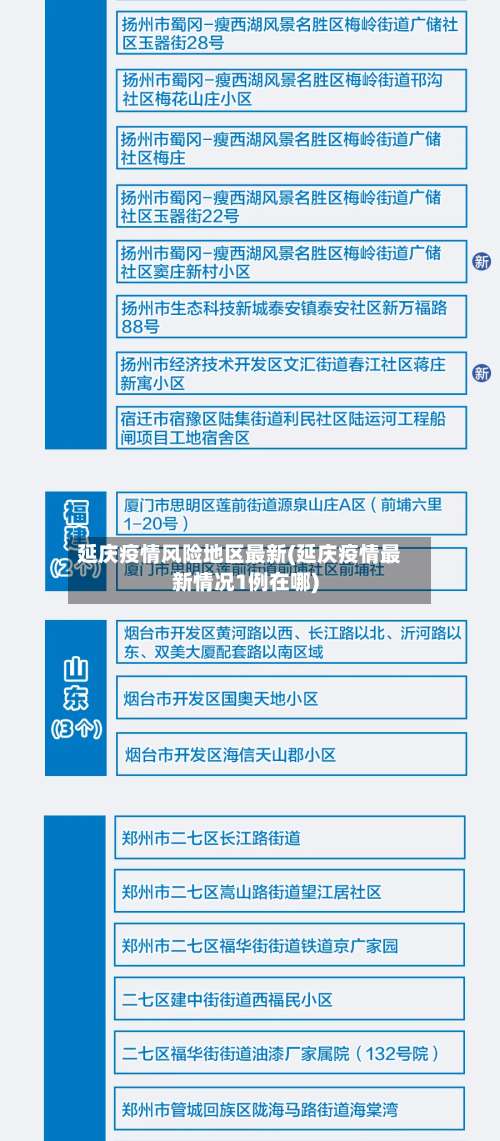 延庆疫情风险地区最新(延庆疫情最新情况1例在哪)-第3张图片