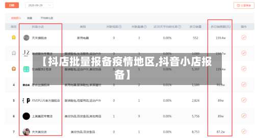 【抖店批量报备疫情地区,抖音小店报备】-第1张图片