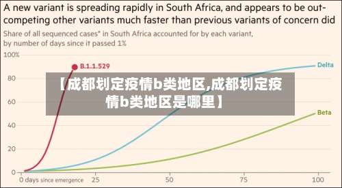 【成都划定疫情b类地区,成都划定疫情b类地区是哪里】-第2张图片