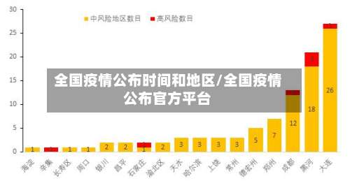 全国疫情公布时间和地区/全国疫情公布官方平台-第2张图片