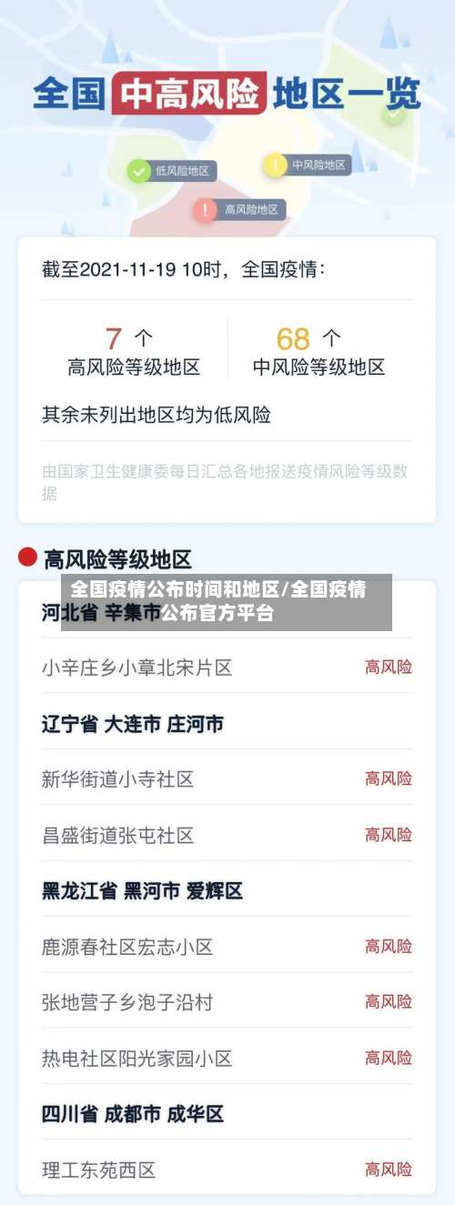 全国疫情公布时间和地区/全国疫情公布官方平台-第1张图片