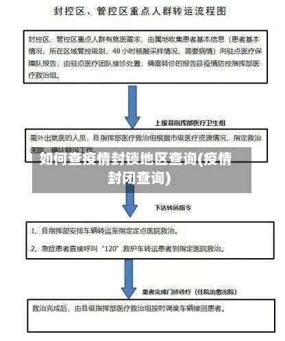 如何查疫情封锁地区查询(疫情封闭查询)-第1张图片