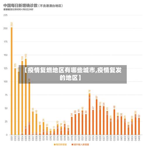 【疫情复燃地区有哪些城市,疫情复发的地区】-第1张图片