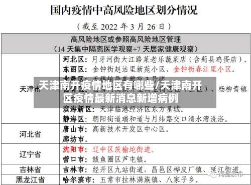 天津南开疫情地区有哪些/天津南开区疫情最新消息新增病例-第1张图片
