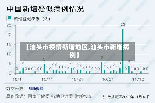 【汕头市疫情新增地区,汕头市新增病例】-第1张图片