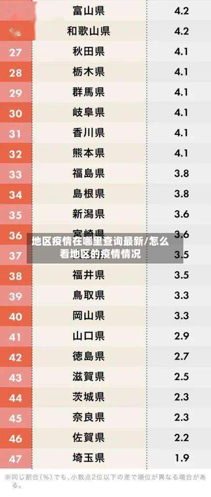 地区疫情在哪里查询最新/怎么看地区的疫情情况-第3张图片