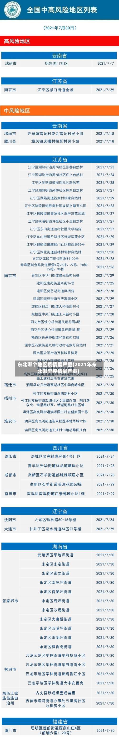东北哪个地区疫情最严重(2021年东北哪里疫情最严重)-第1张图片