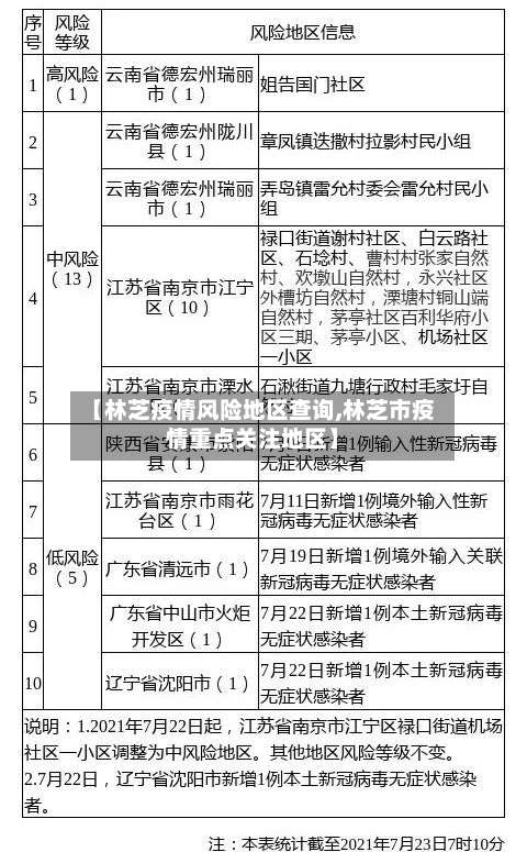 【林芝疫情风险地区查询,林芝市疫情重点关注地区】-第1张图片