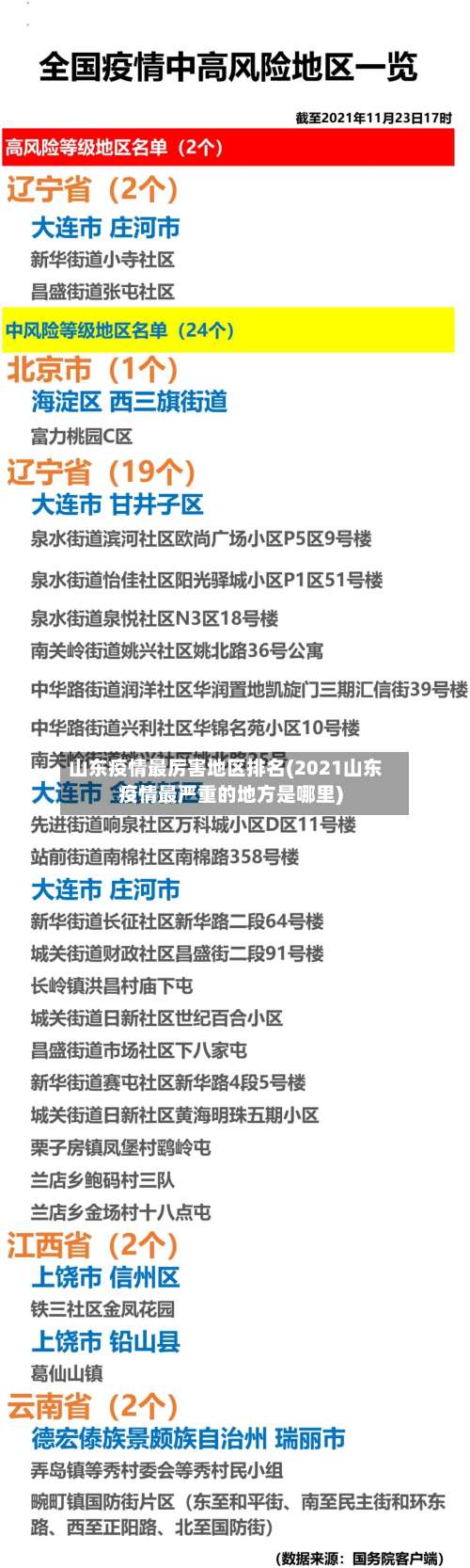 山东疫情最厉害地区排名(2021山东疫情最严重的地方是哪里)-第1张图片
