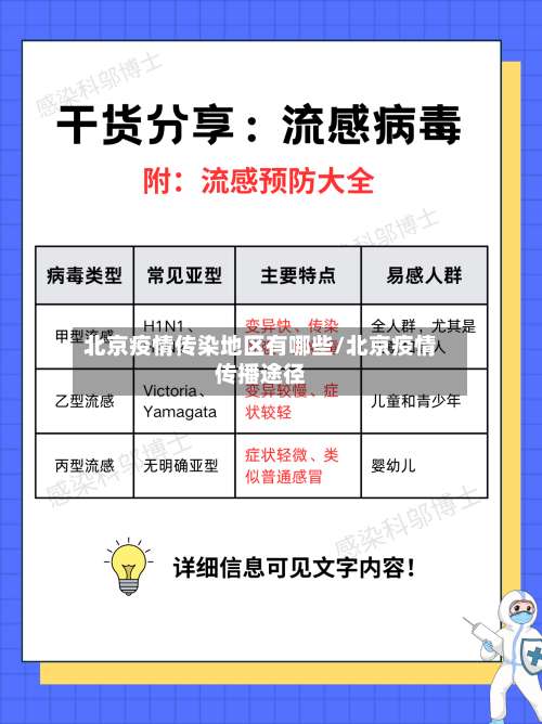 北京疫情传染地区有哪些/北京疫情传播途径-第2张图片