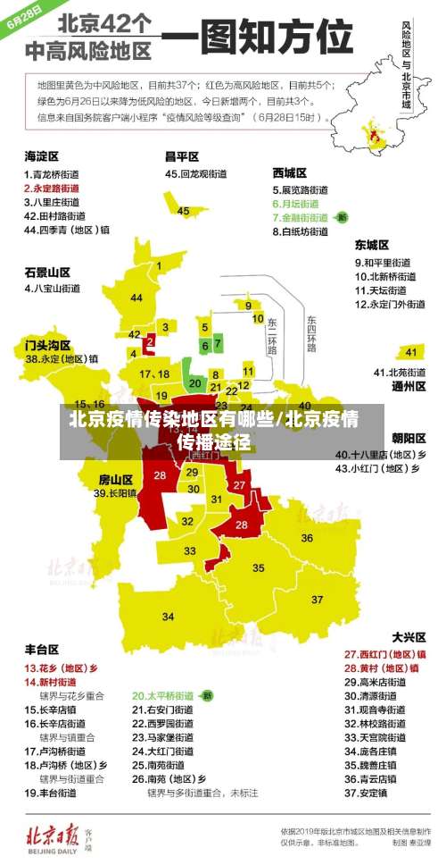 北京疫情传染地区有哪些/北京疫情传播途径-第1张图片
